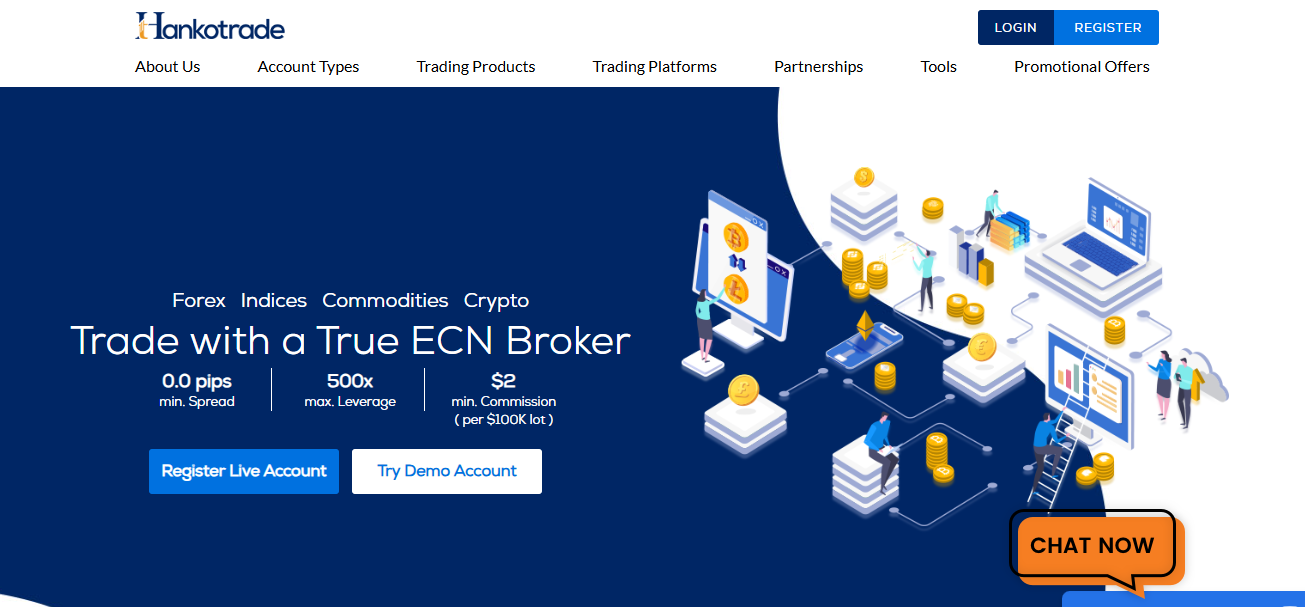 Hankotrade Review