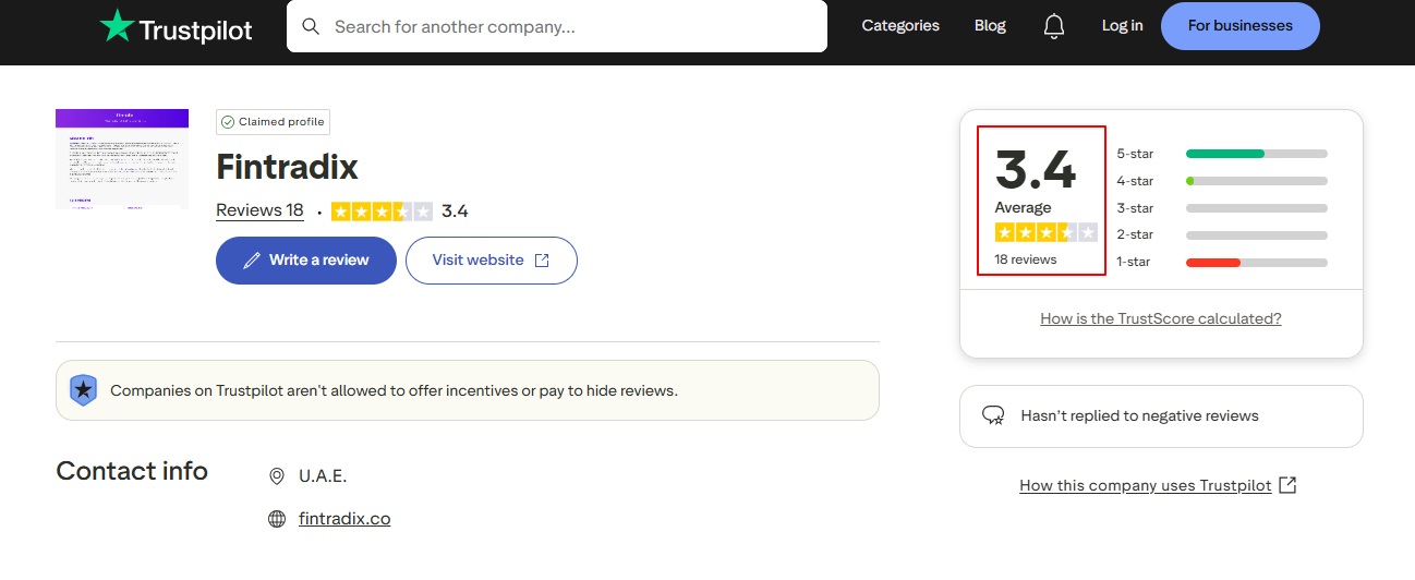 FintrAdix Trustpilot