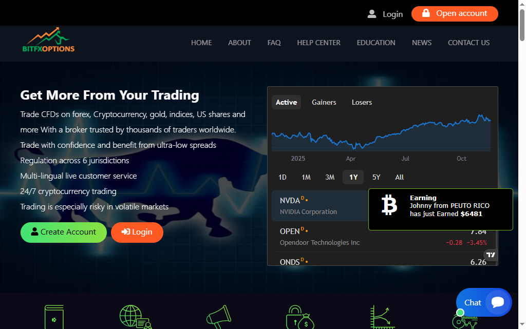 Bitfxoptions Review – Is This Platform Safe or a Scam?