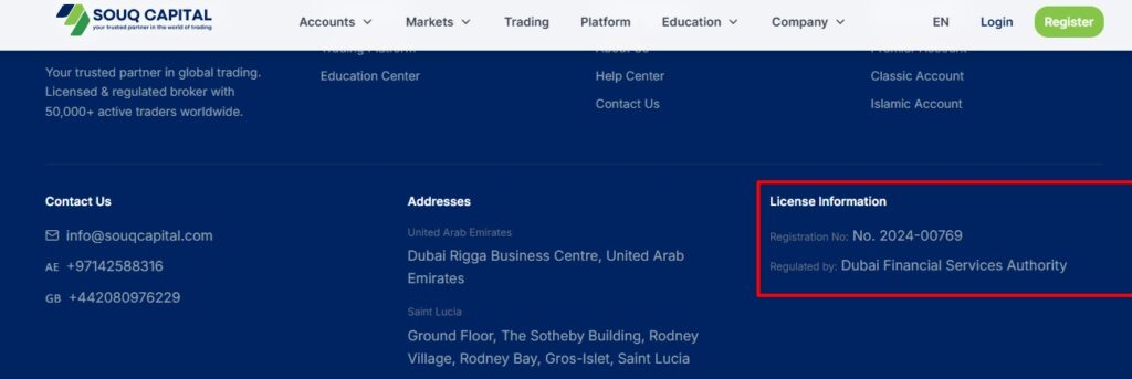 Souq Capital Regulation